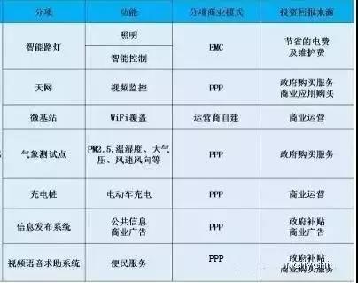 LED灯杆屏|智慧灯杆屏|立柱广告机|LED广告机|智慧路灯屏|灯杆广告屏