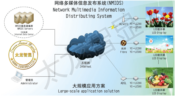 LED灯杆屏|智慧灯杆屏|立柱广告机|LED广告机|智慧路灯屏|灯杆广告屏|灯杆屏