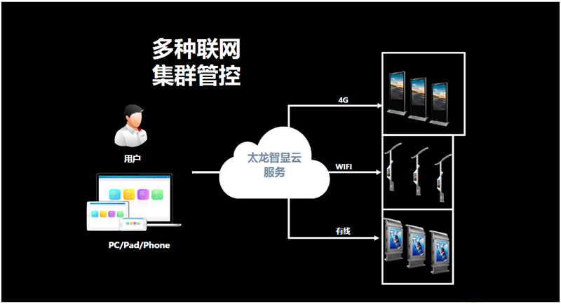 LED灯杆屏|智慧灯杆屏|立柱广告机|LED广告机|智慧路灯屏|灯杆广告屏|灯杆屏