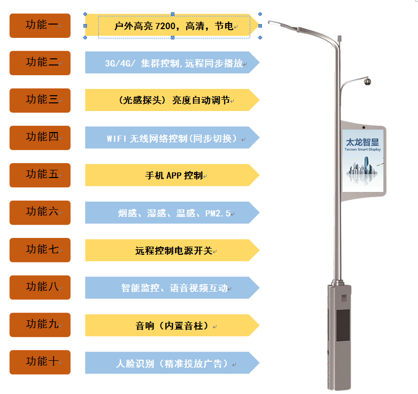 LED灯杆屏|智慧灯杆屏|立柱广告机|LED广告机|智慧路灯屏|灯杆广告屏|灯杆屏