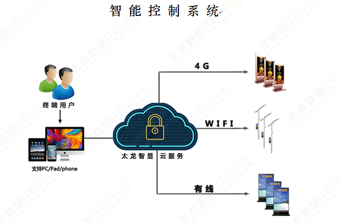 LEDƸ|ǻ۵Ƹ|<a href=http://www.ds-360.com/ggj/index.htm target=_blank></a>|LED<a href=http://www.ds-360.com/ggj/index.htm target=_blank></a>|ǻ·|Ƹ˹|Ƹ