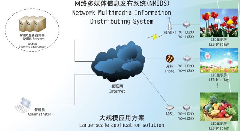 led灯杆屏|智慧灯杆屏|立柱广告机|led广告机|落地广告机|智慧路灯|智慧灯杆屏|灯杆广告机|智能广告机|灯杆屏|智慧灯杆显示屏